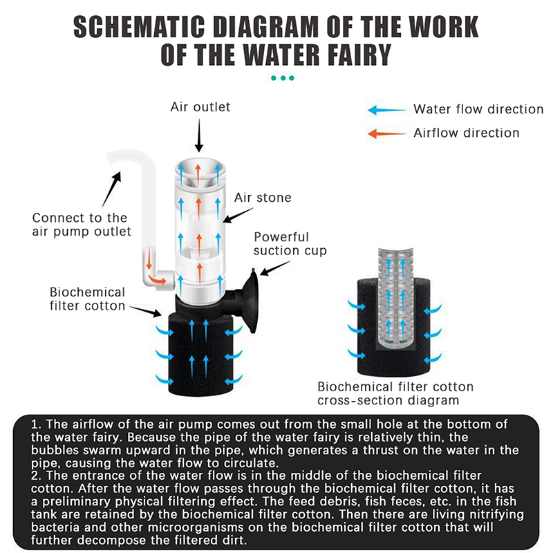 Filtro de Esponja para Acuario - Aquarium Fish Betta reseña y precio