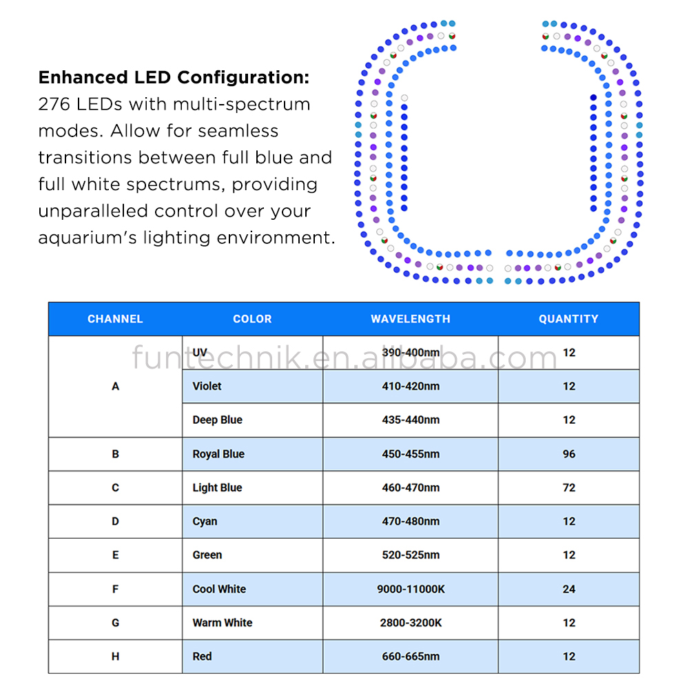 Maxspect E8-230, luz LED para  - Aquarium Light reseña y precio