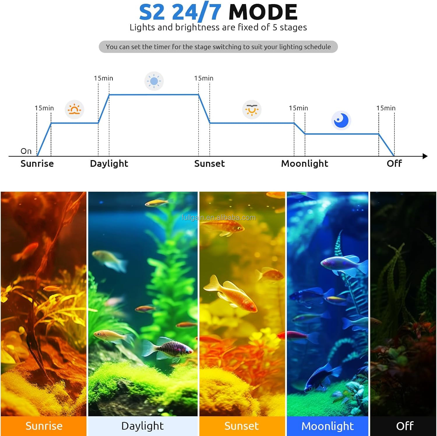 FG199 2025 Nueva Lámpara LED p - Aquarium Plants reseña y precio